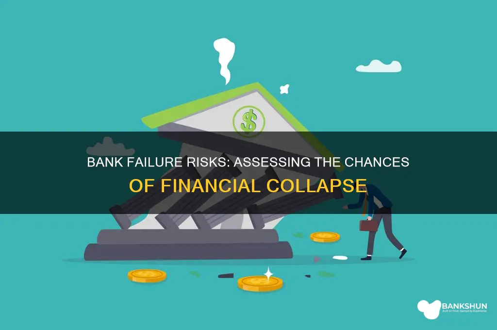 what are the chances of banks failing