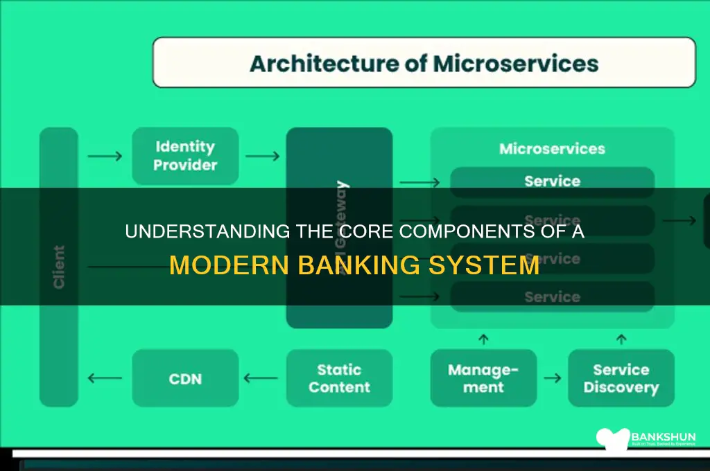 what are the component of banking system