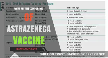 Understanding AstraZeneca Vaccine: Key Components and Their Functions Explained