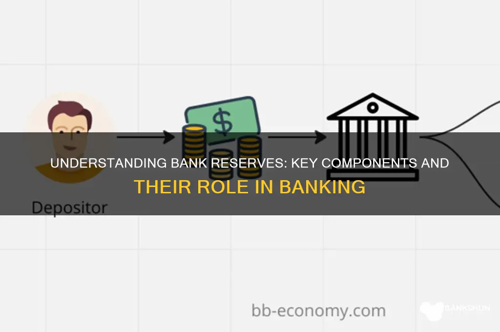 what are the components of bank reserves