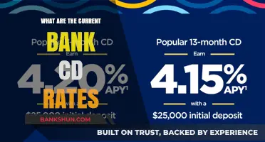 Best Bank CD Rates: Compare and Maximize Your Returns
