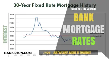 Current Bank Mortgage Rates: What You Need to Know Today
