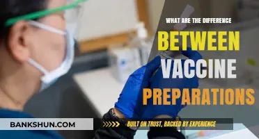 Exploring Diverse Vaccine Preparations: Key Differences and Methods