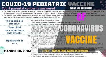 Exploring the Names of Coronavirus Vaccines: A Comprehensive Guide