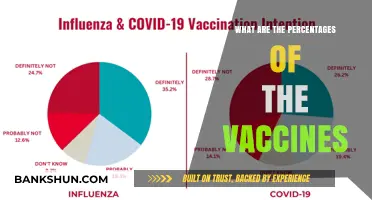 Understanding Vaccine Efficacy: Breaking Down Percentage Rates and Protection