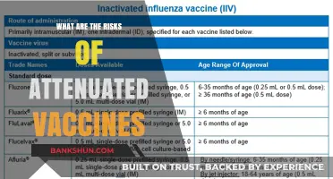 Understanding the Potential Risks of Attenuated Vaccines: What You Need to Know