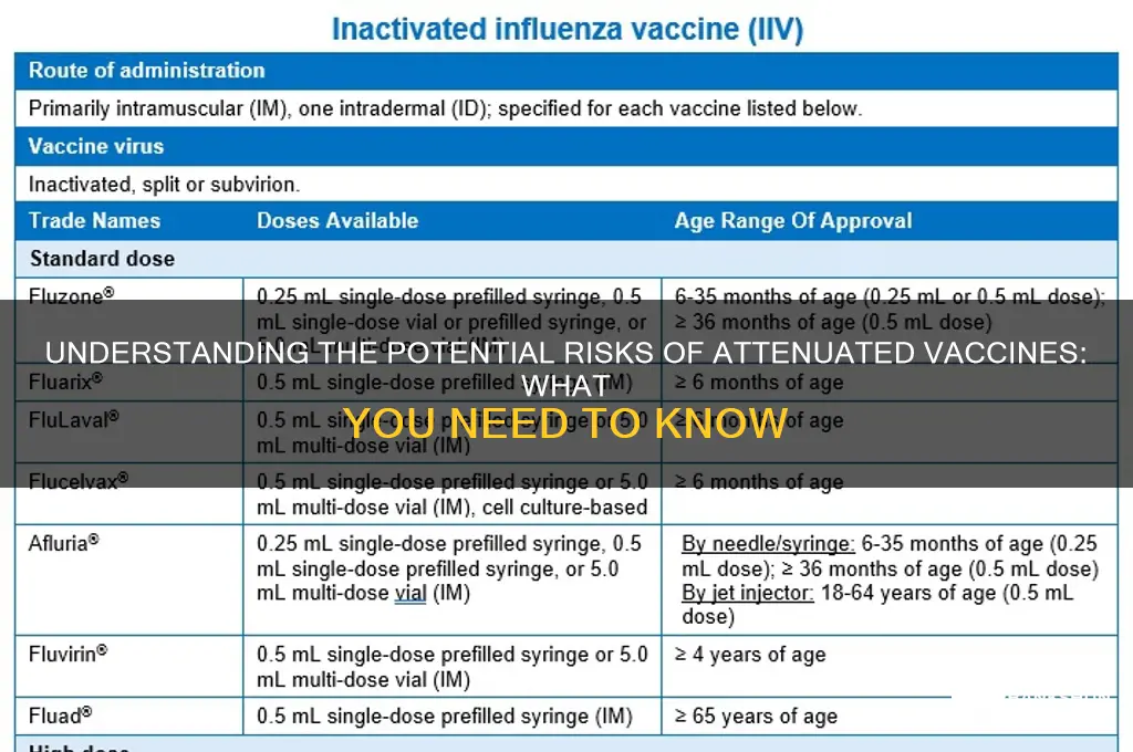 what are the risks of attenuated vaccines
