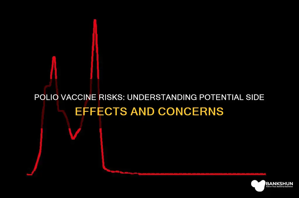 what are the risks of polio vaccine