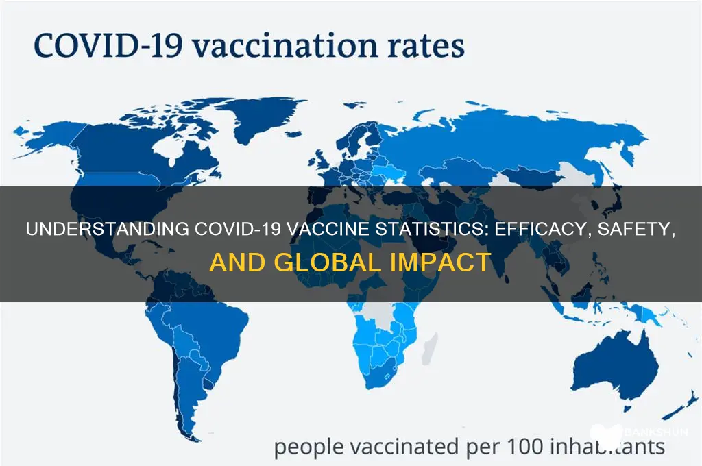 what are the statistics for cocsine vaccines