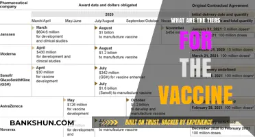 Understanding Vaccine Tiers: A Comprehensive Guide to Distribution Levels