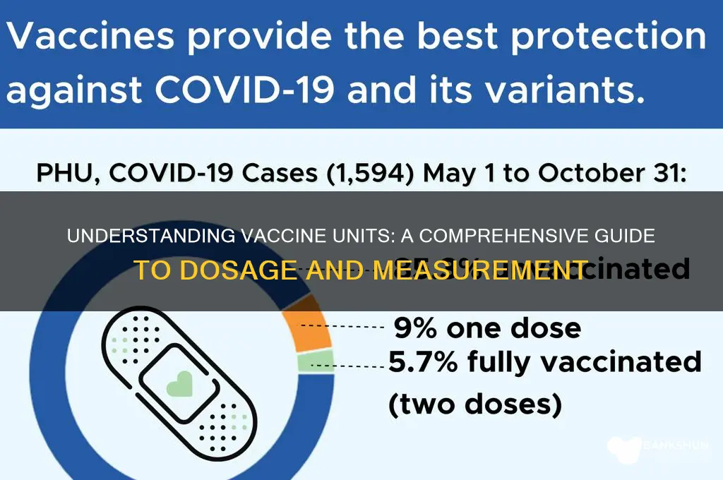 what are the units of a vaccine