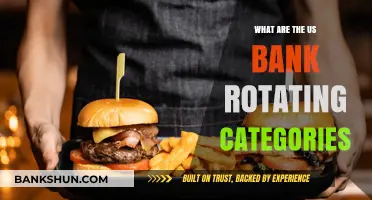 Discover US Bank Rotating Categories for Maximum Rewards