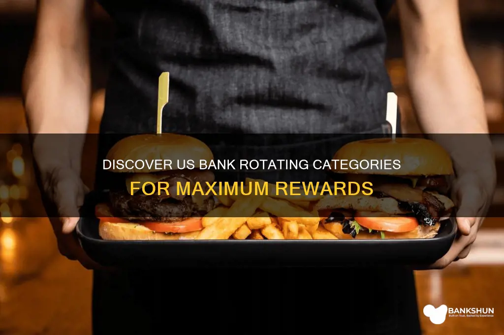what are the us bank rotating categories