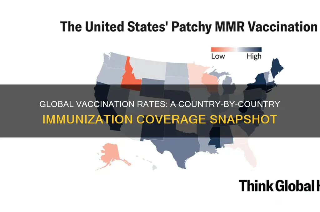 what are the vaccination rates by country
