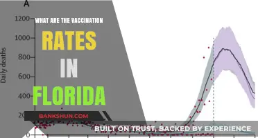 Florida's Vaccination Rates: Current Trends and Public Health Insights