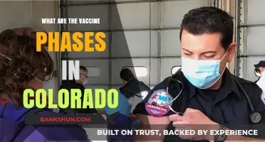Colorado's Vaccine Rollout: Understanding the Phases and Eligibility Criteria