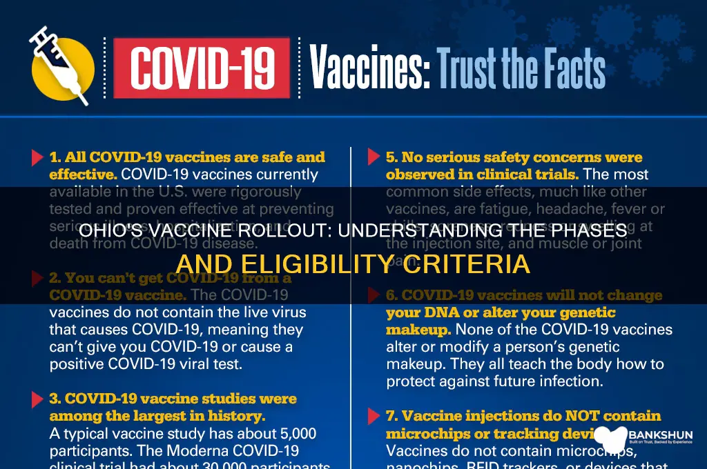 what are the vaccine phases in ohio