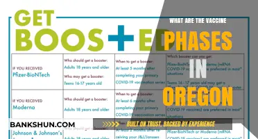 Oregon's Vaccine Rollout: Understanding the Phases and Timeline