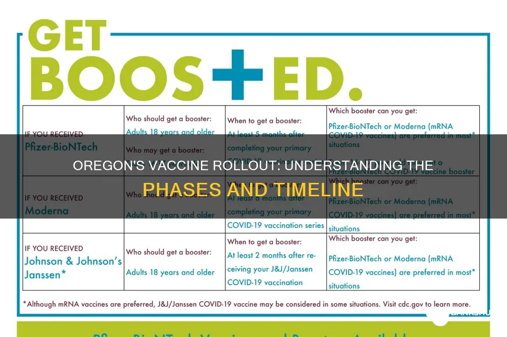 what are the vaccine phases in oregon
