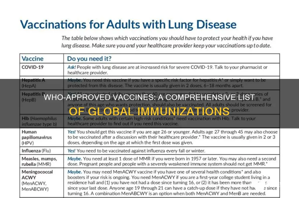 what are the vaccines approved by who
