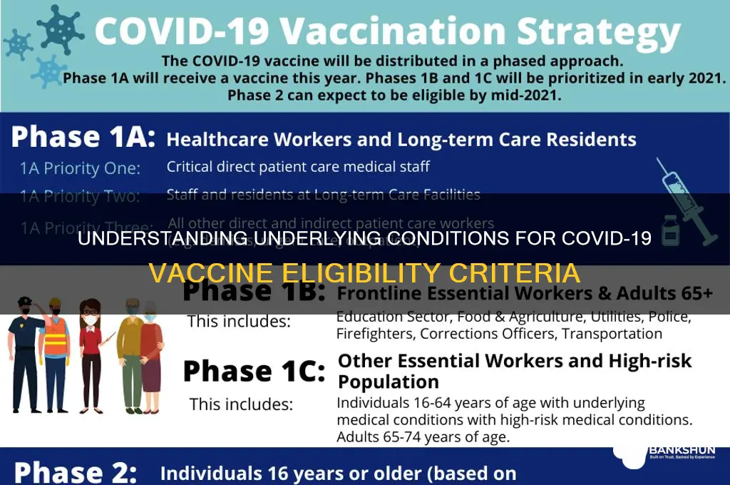 what are underlying conditions for vaccine eligibility