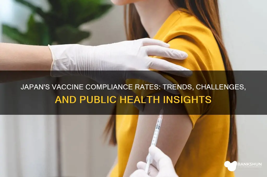what are vaccine compliance rates in japan