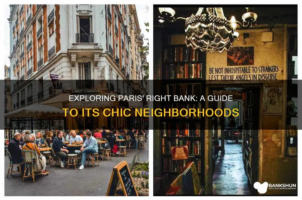 what area is right bank in paris