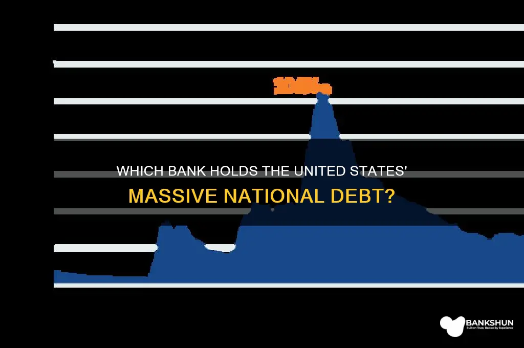 what bank does the united states owe