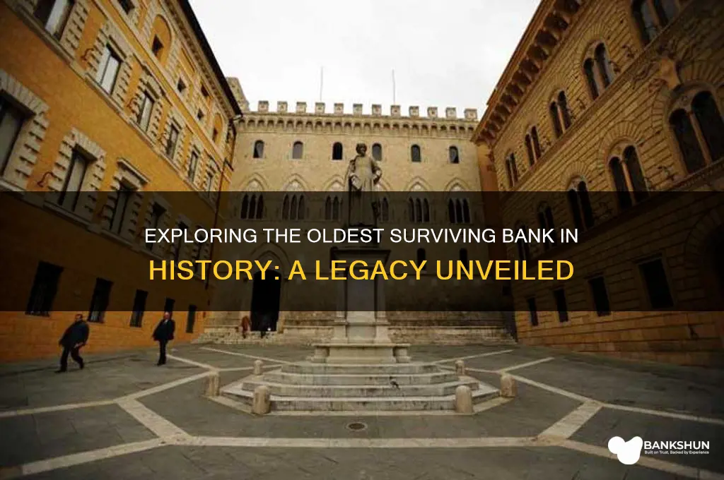 what bank has been around the longest