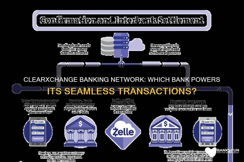 what bank is set up for clearxchange