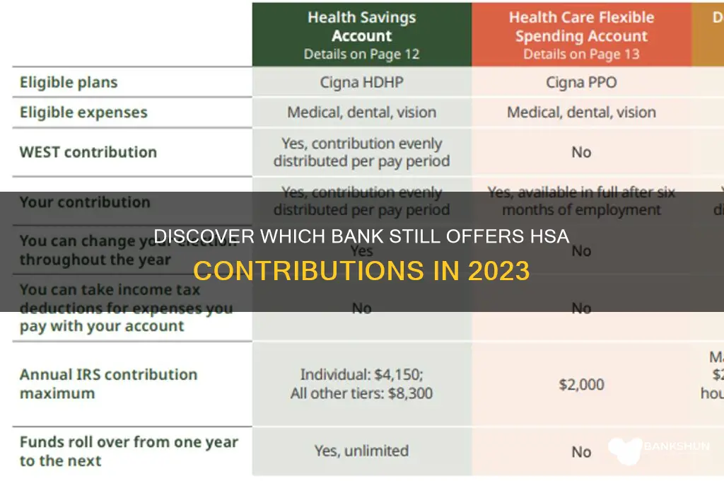 what bank is still doing hsa contributions
