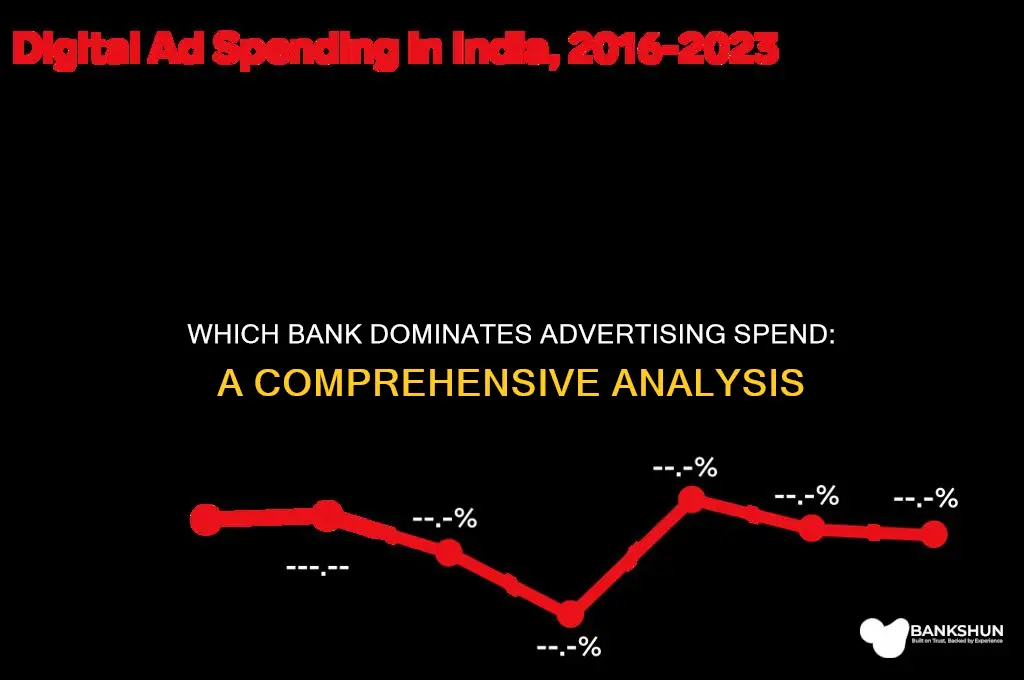 what bank spends the most on advertising