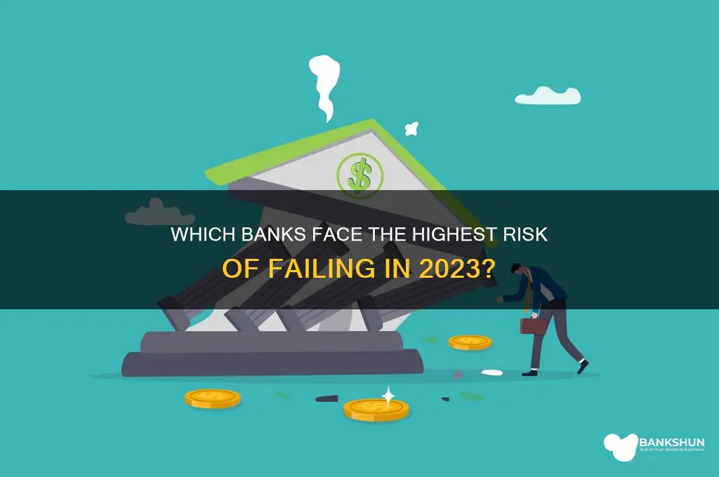 what banks are at risk for failure