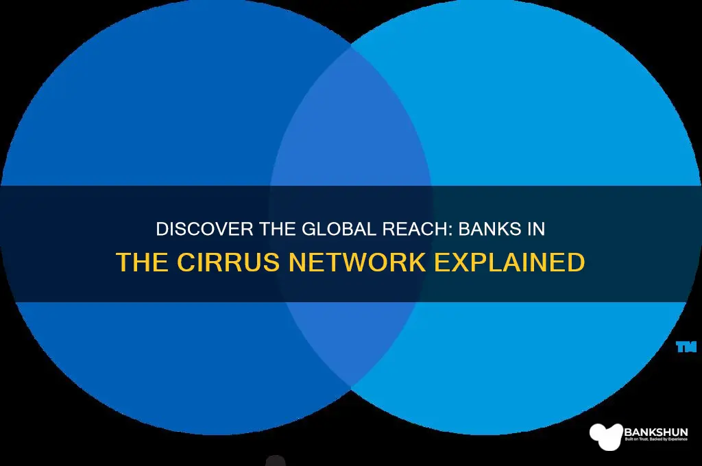 what banks are in the cirrus network