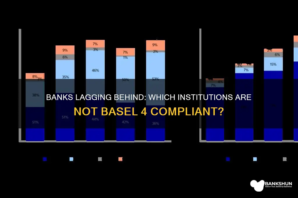what banks are not basel 4 compliant