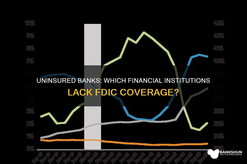 what banks are not covered by fdic