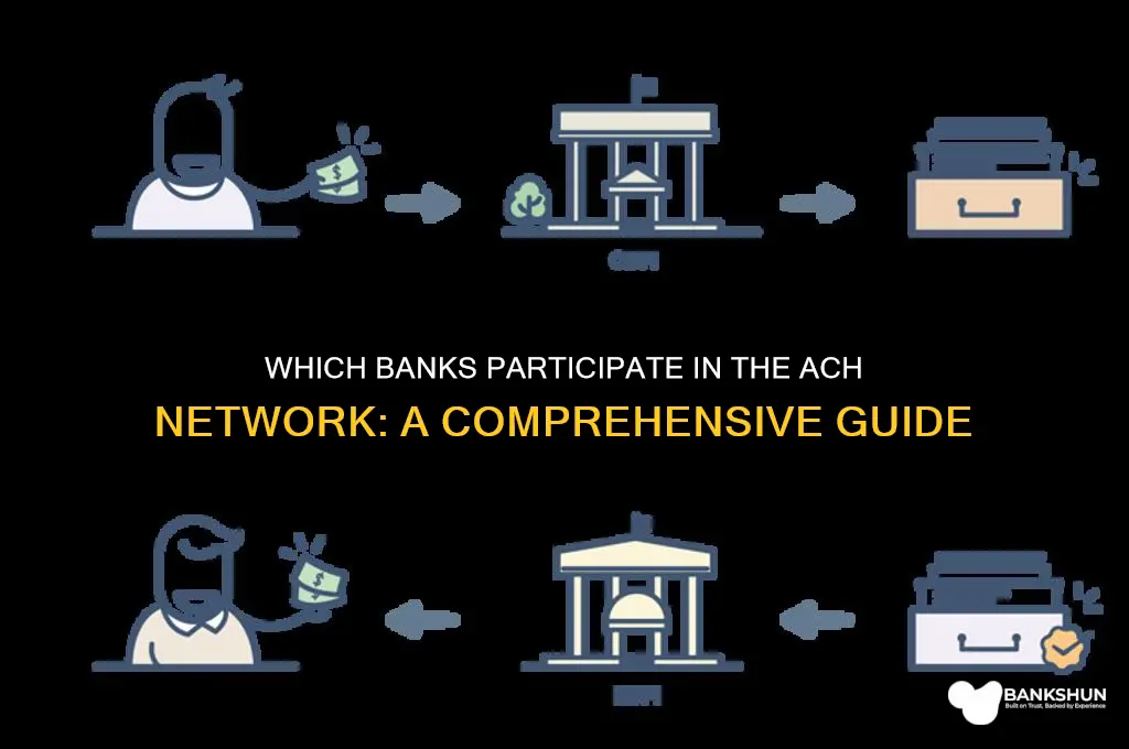 what banks are part of ach network