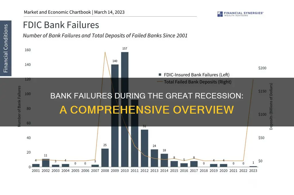 what banks failed during the great recession