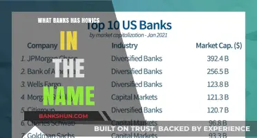 Banks with 'Honics' in Their Name: A Comprehensive List
