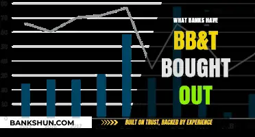 BB&T's Acquisition History: Banks Purchased and Merged Over Time