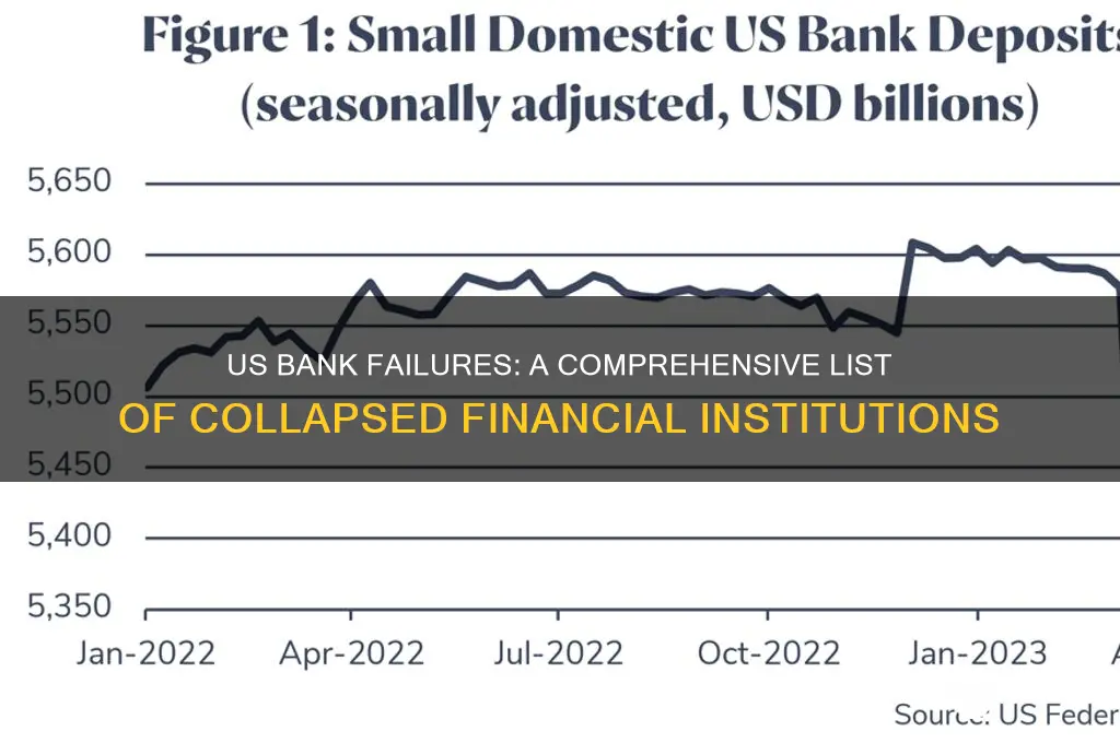 what banks have collapsed in the us