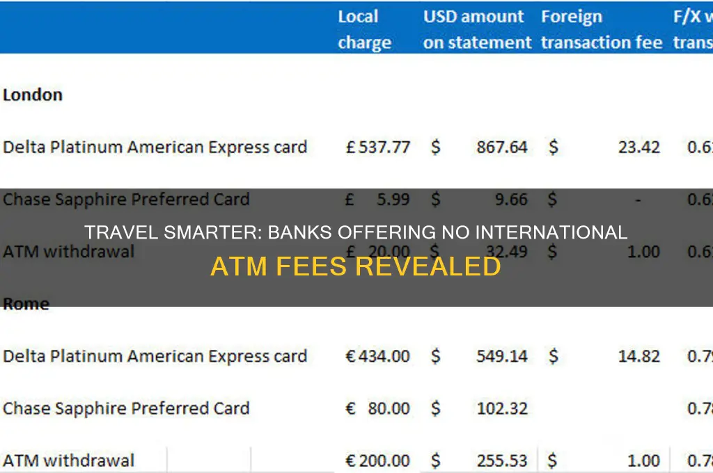 what banks have no international atm fees