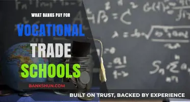 How Banks Finance Vocational Trade School Education: A Comprehensive Guide