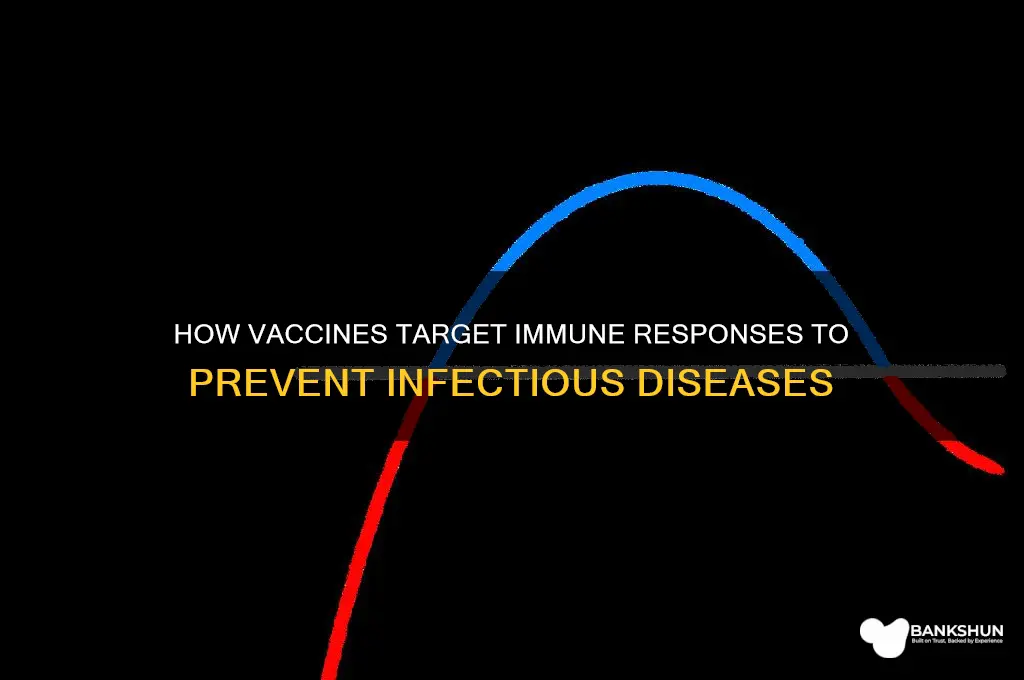 what biological prcoess is targetted by vaccines