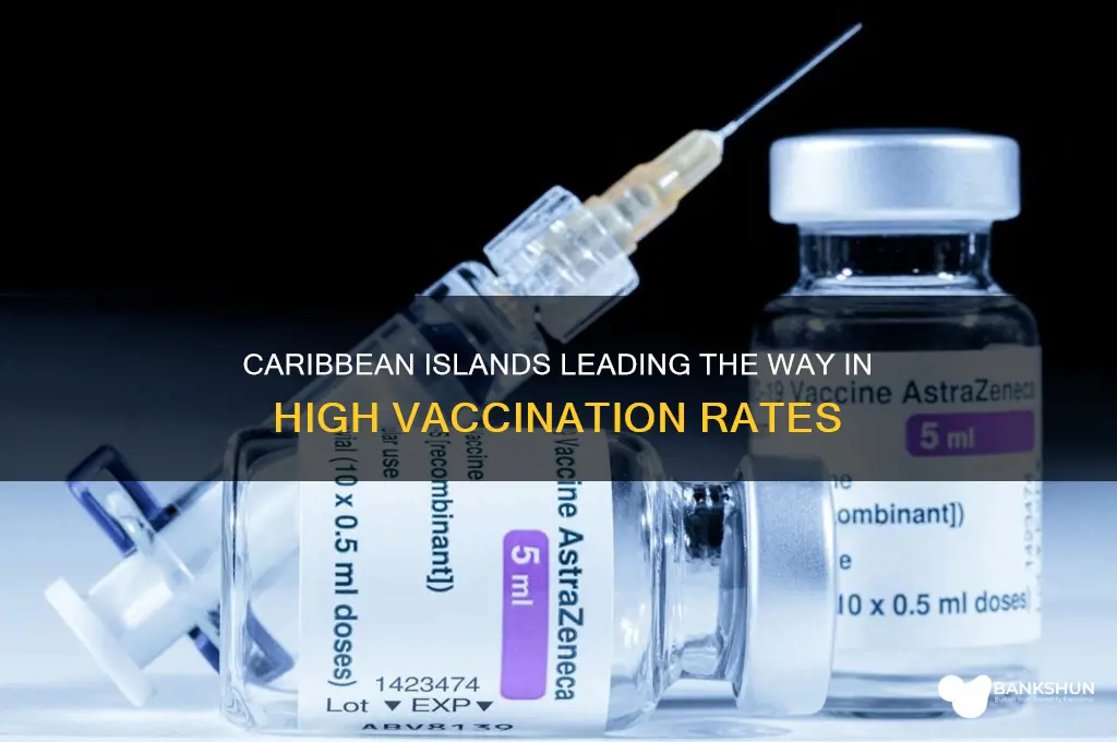 what caribbean islands have high vaccination rates