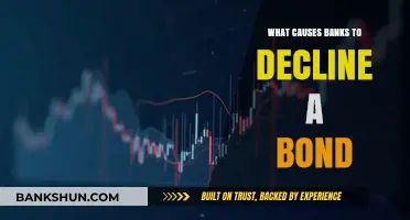 Why Banks Decline Bonds: A Risk-Based Approach