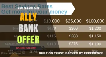 Ally Bank CD Rates: Current Offers and Benefits Explained