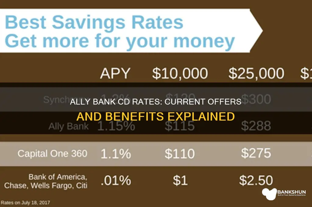 what cd rates does ally bank offer