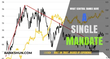 Central Banks with Single Mandate: Focus on Price Stability
