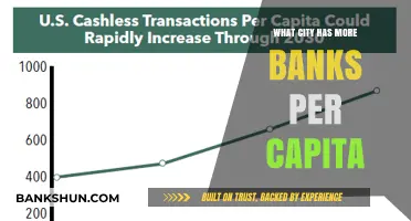 Which Global City Leads in Banks per Capita? Find Out Here